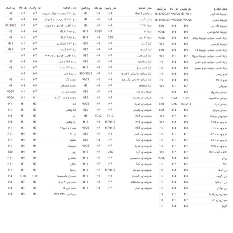 لامپ هدلایت خودرو سام مدل T20 کد H1 بسته 2 عددی